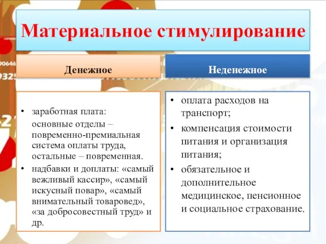 Материальное стимулирование Денежное заработная плата: основные отделы – повременно-премиальная система оплаты