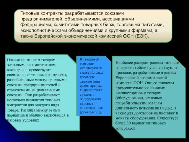 Во внешней торговле используются также типовые договоры фрахтования судов, аренды транспортных