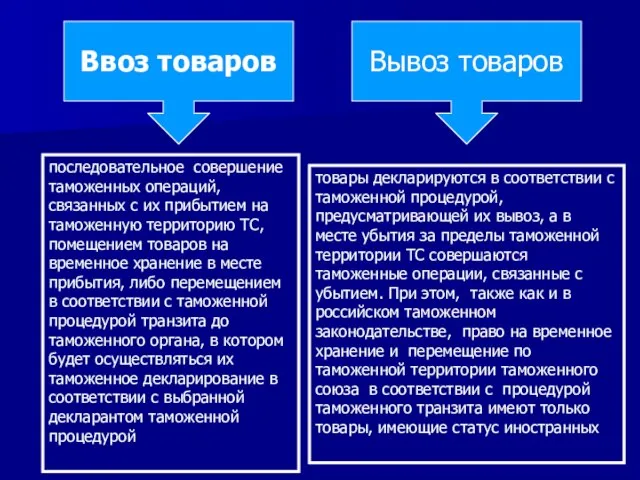 Ввоз товаров Вывоз товаров последовательное совершение таможенных операций, связанных с их