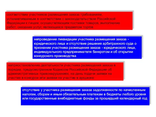 соответствие участников размещения заказа требованиям, устанавливаемым в соответствии с законодательством Российской