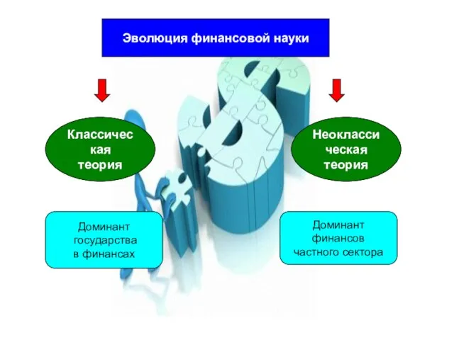 Эволюция финансовой науки Классическая теория Неоклассическая теория Доминант государства в финансах Доминант финансов частного сектора