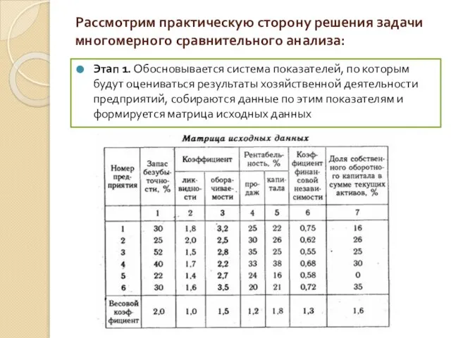 Рассмотрим практическую сторону решения задачи многомерного сравнительного анализа: Этап 1. Обосновывается