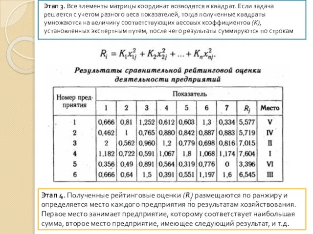 Этап 3. Все элементы матрицы координат возводятся в квадрат. Если задача