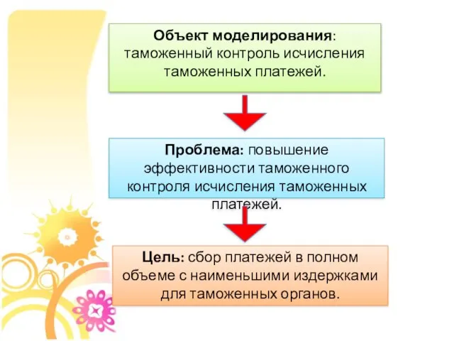 Объект моделирования: таможенный контроль исчисления таможенных платежей. Проблема: повышение эффективности таможенного