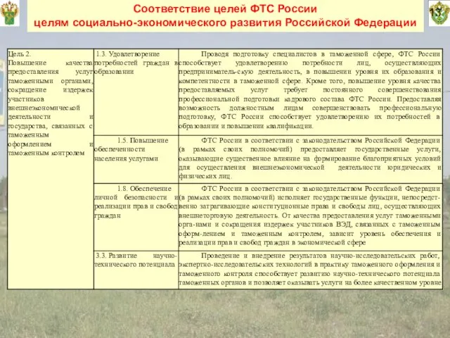 13 Соответствие целей ФТС России целям социально-экономического развития Российской Федерации