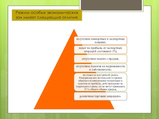 Режим особых экономических зон имеет следующие отличия: