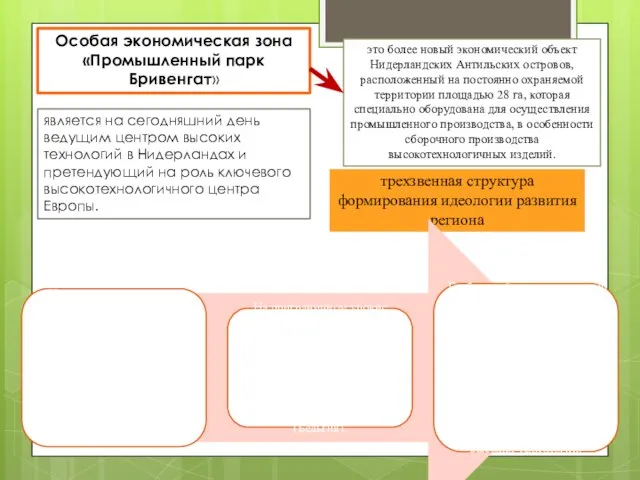 Особая экономическая зона «Промышленный парк Бривенгат» это более новый экономический объект