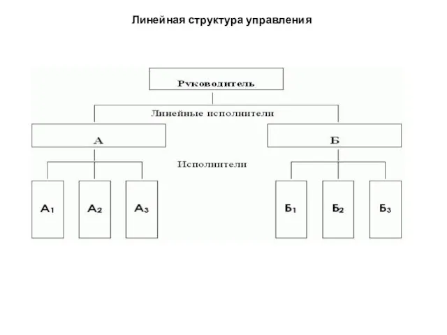 Линейная структура управления