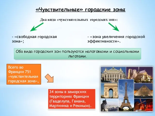 «Чувствительные» городские зоны Два вида «чувствительных городских зон»: - «свободная городская