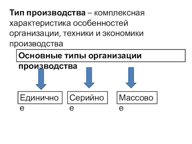 Тип производства – комплексная характеристика особенностей организации, техники и экономики производства