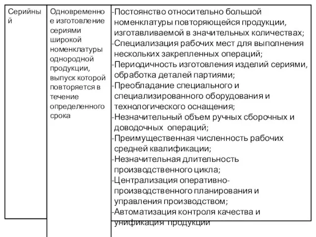 Серийный Одновременное изготовление сериями широкой номенклатуры однородной продукции, выпуск которой повторяется