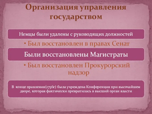 Организация управления государством