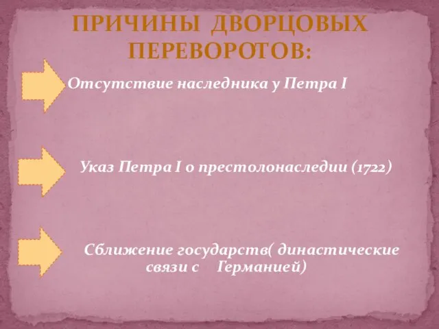 Отсутствие наследника у Петра I Указ Петра I о престолонаследии (1722)