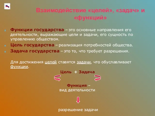 Взаимодействие «целей», «задач» и «функций» Функции государства – это основные направления