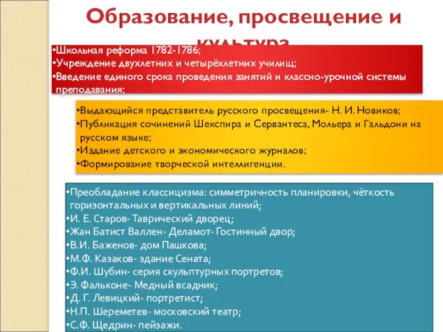 Образование, просвещение и культура Школьная реформа 1782-1786; Учреждение двухлетних и четырёхлетних