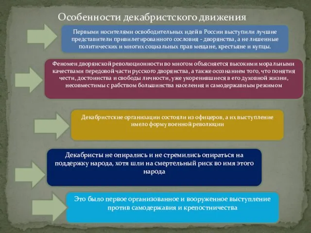 Особенности декабристского движения Первыми носителями освободительных идей в России выступили лучшие