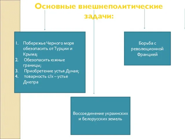 Основные внешнеполитические задачи: Побережье Черного моря обезопасить от Турции и Крыма;