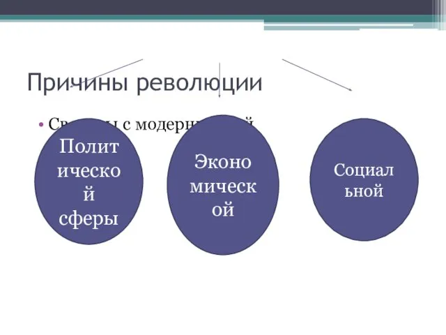 Причины революции Связаны с модернизаций Политической сферы Экономической Социальной