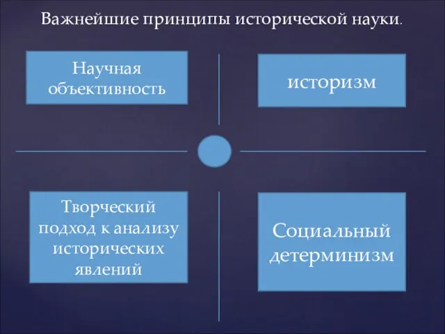 Важнейшие принципы исторической науки. научная объективность Научная объективность историзм Творческий подход