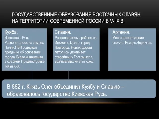 Государственные образования восточных славян на территории современной России в v- ix
