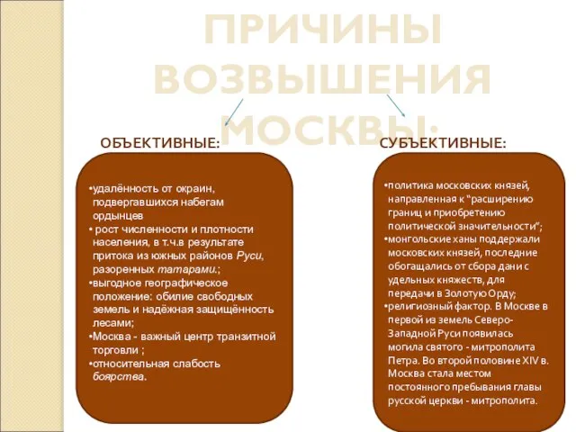 ПРИЧИНЫ ВОЗВЫШЕНИЯ МОСКВЫ: удалённость от окраин, подвергавшихся набегам ордынцев рост численности