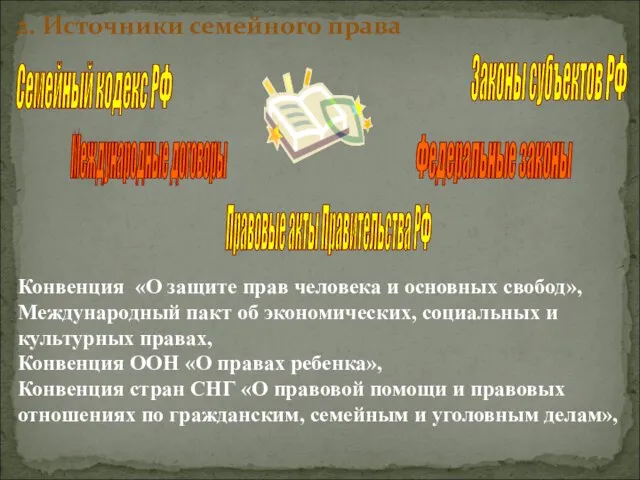 2. Источники семейного права Семейный кодекс РФ Федеральные законы Законы субъектов