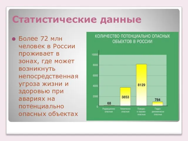 Статистические данные Более 72 млн человек в России проживает в зонах,