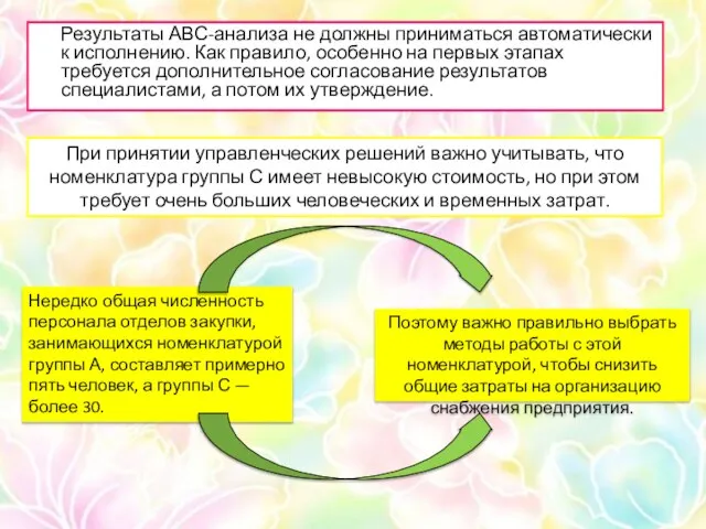 Результаты АВС-анализа не должны приниматься автоматически к исполнению. Как правило, особенно