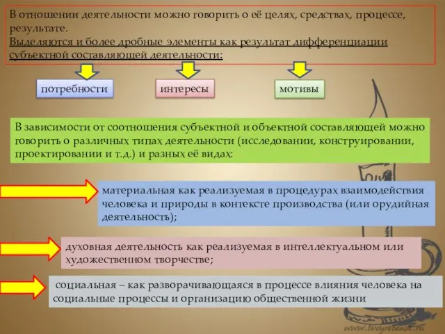 социальная – как разворачивающаяся в процессе влияния человека на социальные процессы