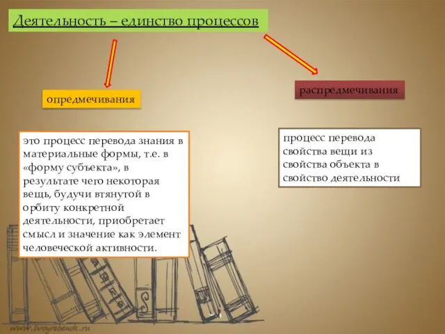 процесс перевода свойства вещи из свойства объекта в свойство деятельности Деятельность