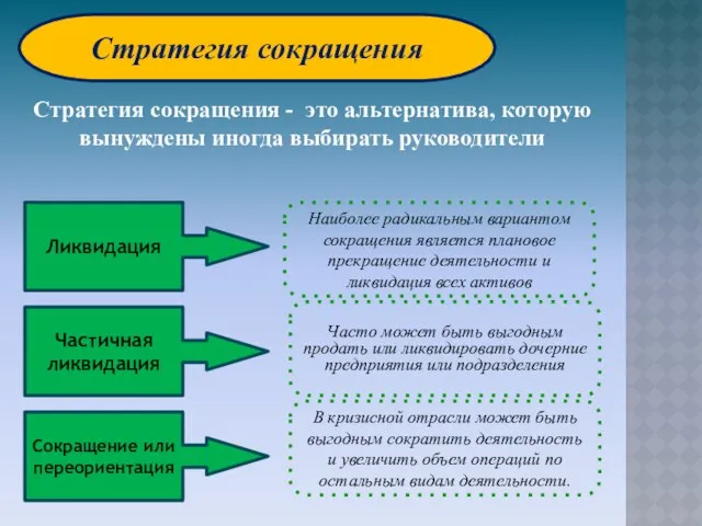 Стратегия сокращения Ликвидация Частичная ликвидация Сокращение или переориентация Наиболее радикальным вариантом