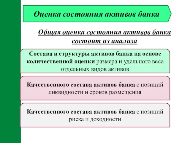 Оценка состояния активов банка Общая оценка состояния активов банка состоит из