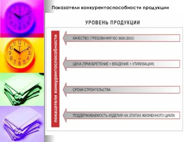 Показатели конкурентоспособности продукции