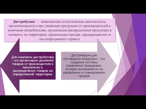 Дистрибуция — комплексная логистическая деятельность, заключающуюся в про движении продукции от