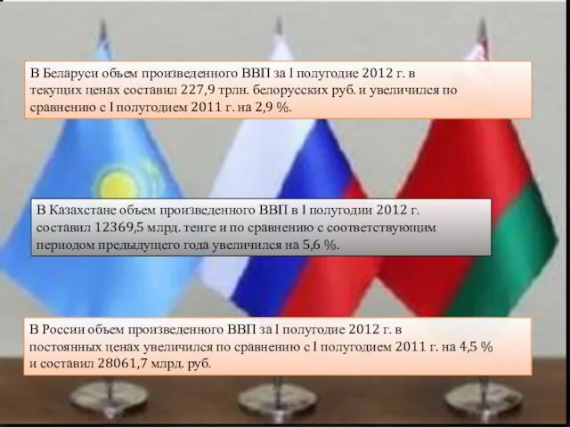 В Беларуси объем произведенного ВВП за I полугодие 2012 г. в