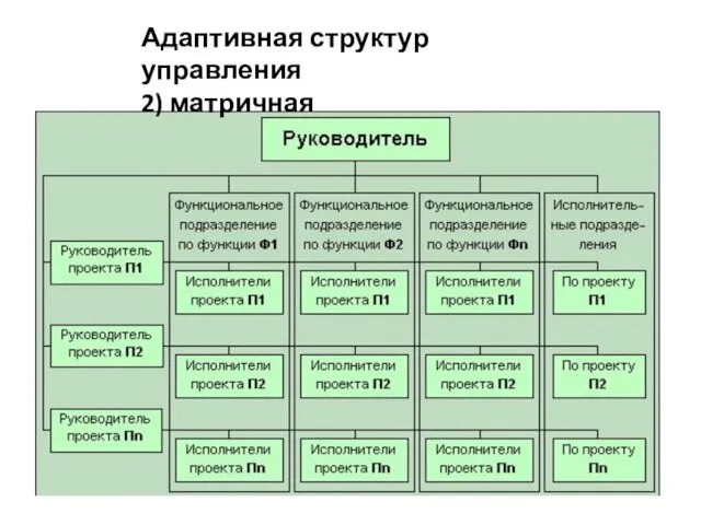 Адаптивная структур управления 2) матричная