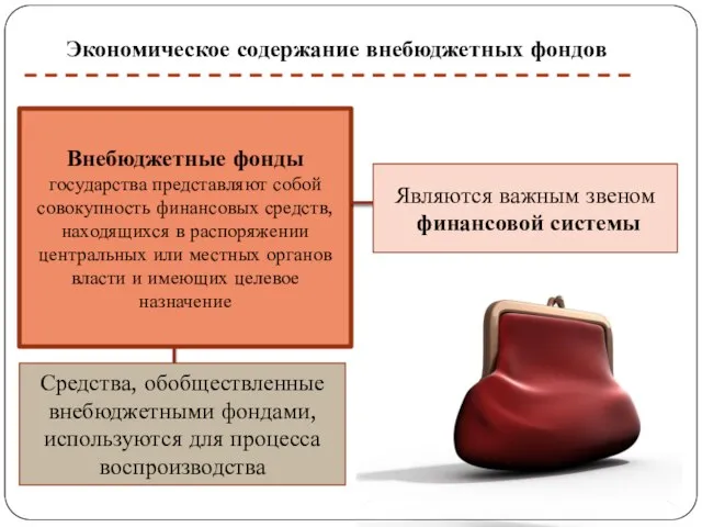 Экономическое содержание внебюджетных фондов Внебюджетные фонды государства представляют собой совокупность финансовых