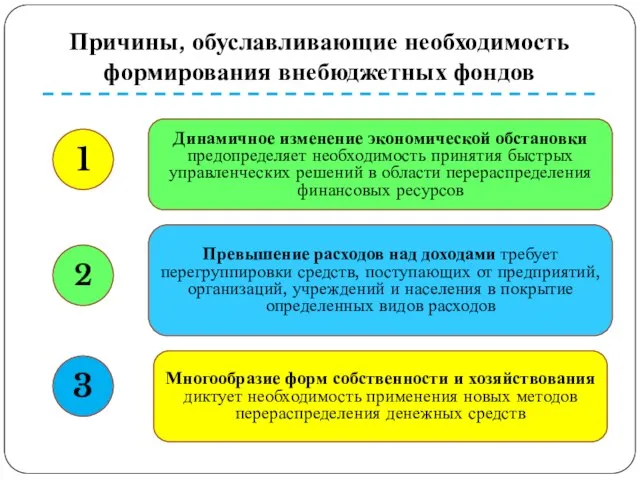 Причины, обуславливающие необходимость формирования внебюджетных фондов Динамичное изменение экономической обстановки предопределяет