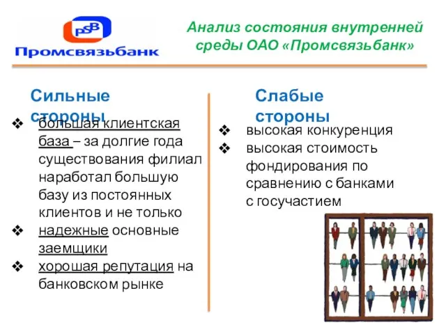 Анализ состояния внутренней среды ОАО «Промсвязьбанк» Сильные стороны Слабые стороны большая