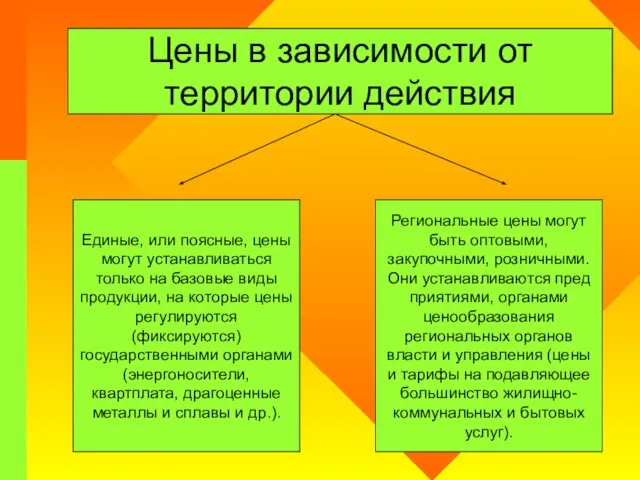 Цены в зависимости от территории действия Единые, или поясные, цены могут