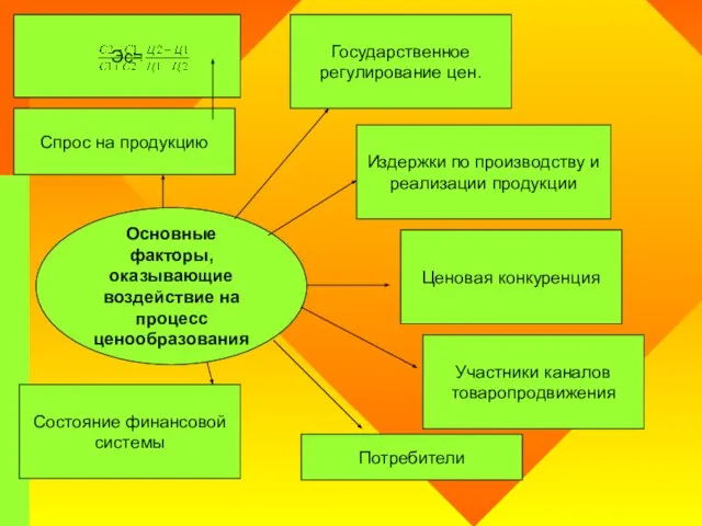 Потребители Спрос на продукцию Участники каналов товаропродвижения Состояние финансовой системы Ценовая