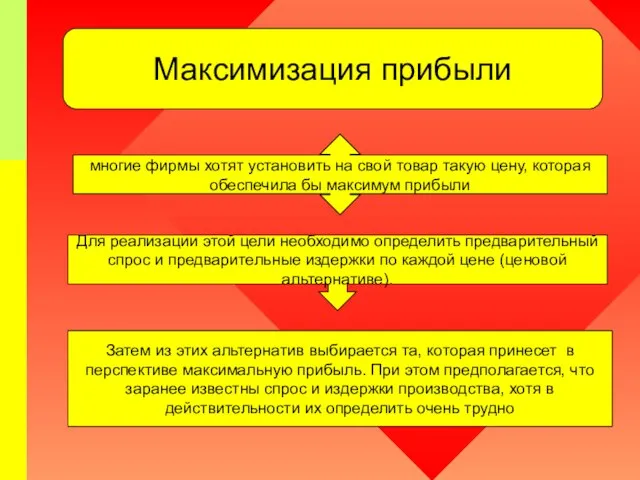 Максимизация прибыли многие фирмы хотят уста­новить на свой товар такую цену,