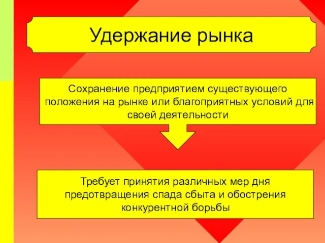 Удержание рынка Сохранение предприятием существующего положения на рынке или благоприятных условий