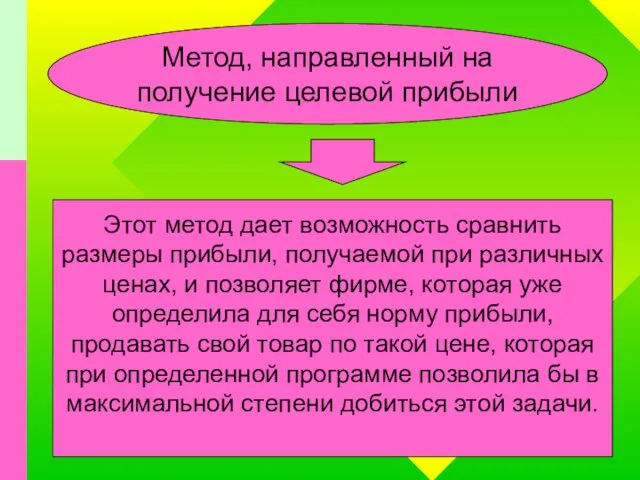 Метод, направленный на получение целевой прибыли Этот метод дает возможность сравнить