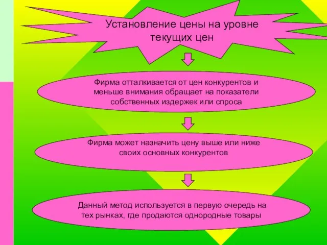 Фирма отталкивается от цен конкурентов и меньше внимания обращает на показатели