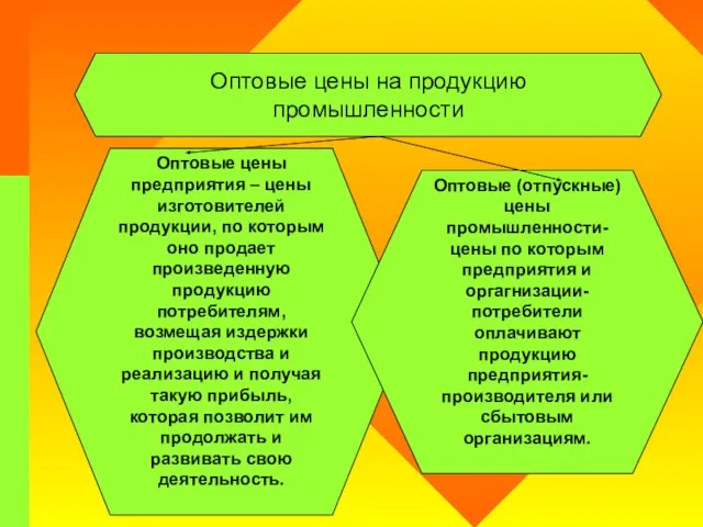 Оптовые цены на продукцию промышленности Оптовые цены предприятия – цены изготовителей