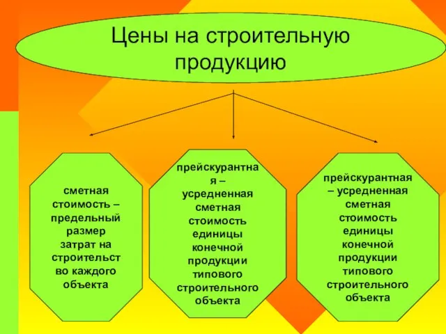 Цены на строительную продукцию сметная стоимость – предельный размер затрат на