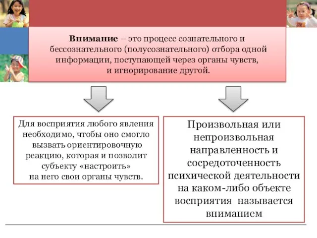 Внимание – это процесс сознательного и бессознательного (полусознательного) отбора одной информации,