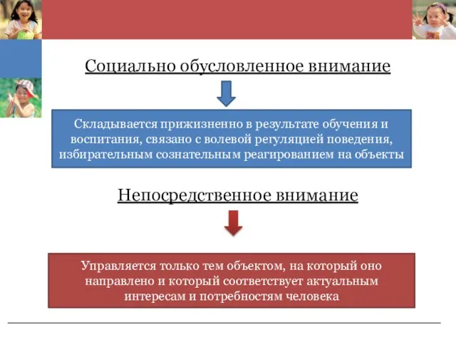 Социально обусловленное внимание Складывается прижизненно в результате обучения и воспитания, связано