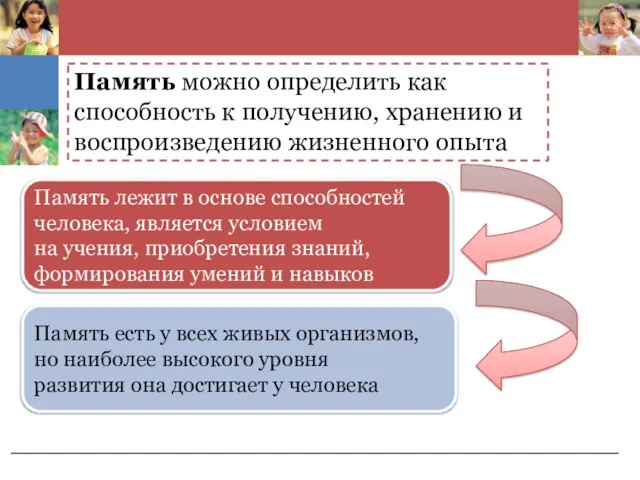 Память можно определить как способность к получению, хранению и воспроизведению жизненного